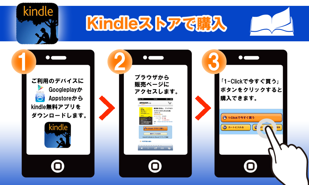 amazon kindleストアでの購入方法