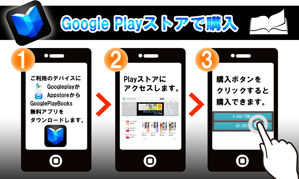 GooglePlayBooksの購入方法